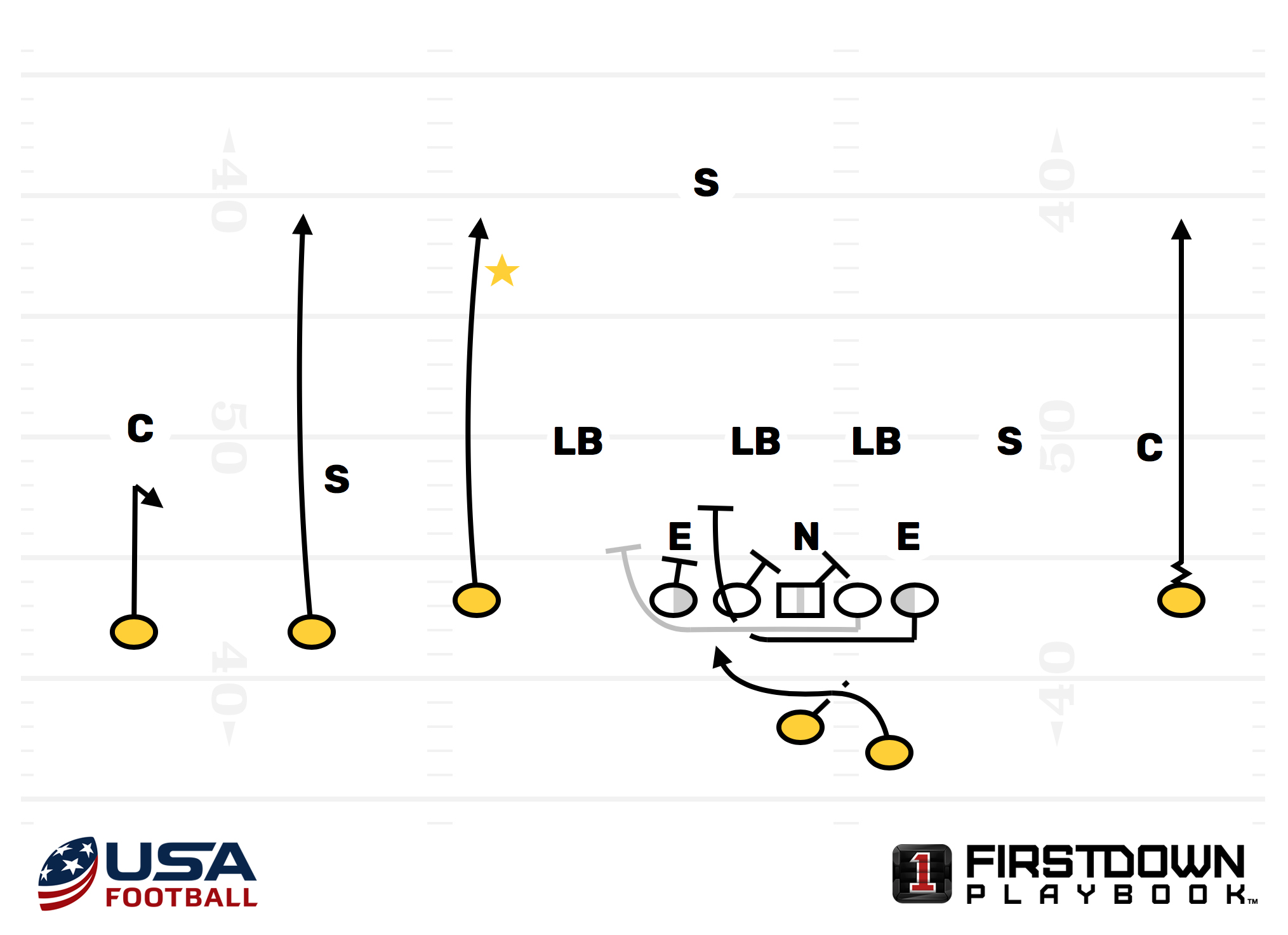 Learning from the Big 12 Compliments to the Counter Trey